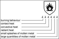 http://elliotts.net/Content/Images/uploaded/Pictogram%20EN407_chart.gif